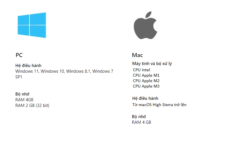 yeu-cau-he-thong-windows-macos
