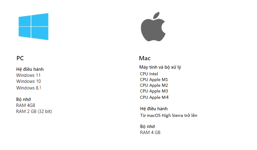 Phần mềm Microsoft 365 Family (6 user) 1 yeu-cau-he-thong-windows-macos